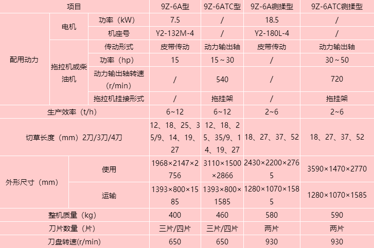 鍘草機(jī)8.png